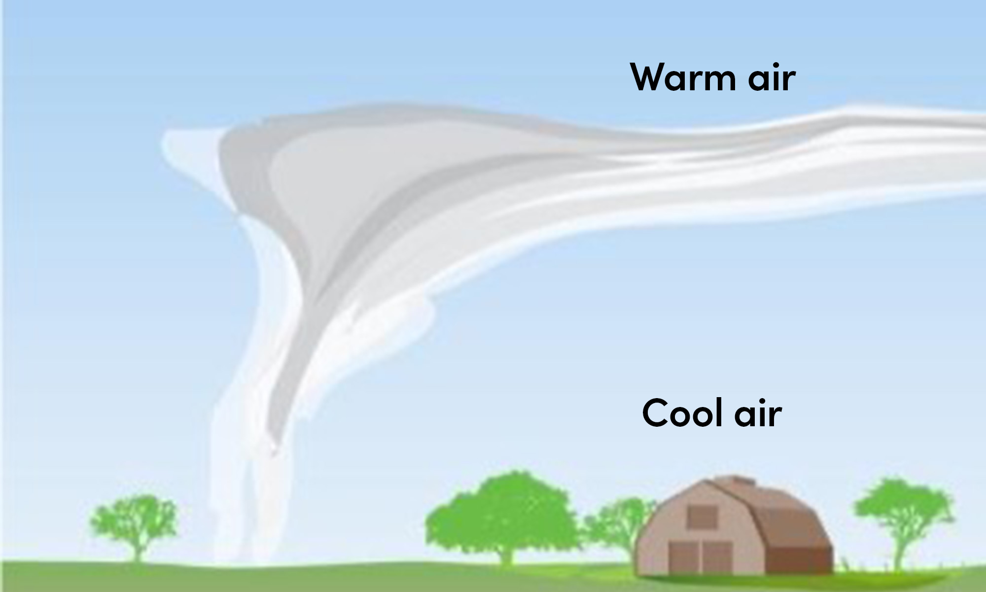 Illustration showing how the smoke rises and disperses